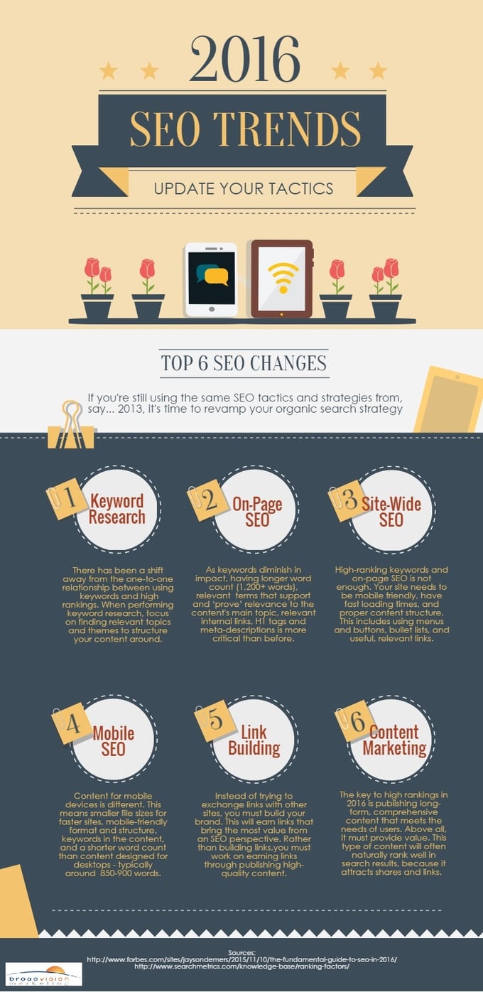 6_seo_trends_for_2016.jpg