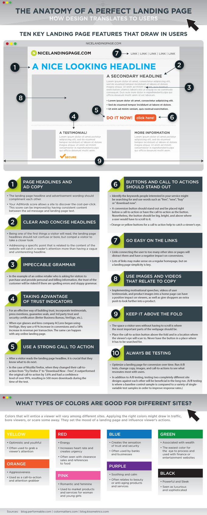 inbound-marketing-strategy-tactic-killer-landing-pages-post