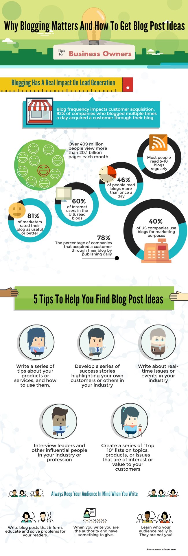 business-blogging-and-5-tips-for-getting-ideas-infographic